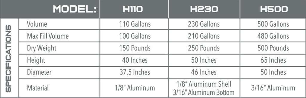 helicopter tank specifications